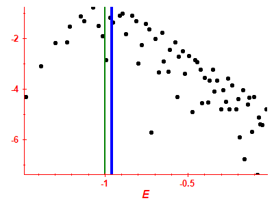 Strength function log
